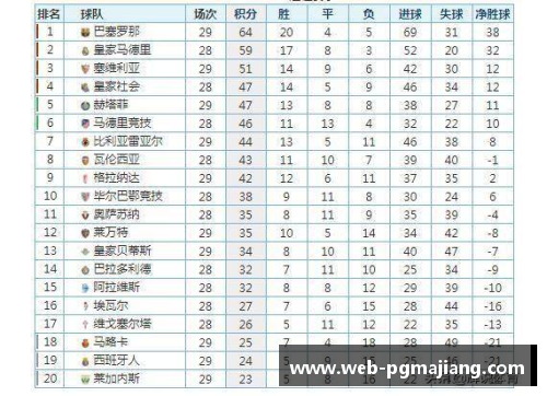 pg电子麻将胡了官方网站巴塞罗那击败皇家社会，继续领跑西甲积分榜