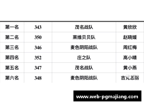 pg电子麻将胡了官方网站哈尔滨队员状态神勇，单场独得分刷新纪录