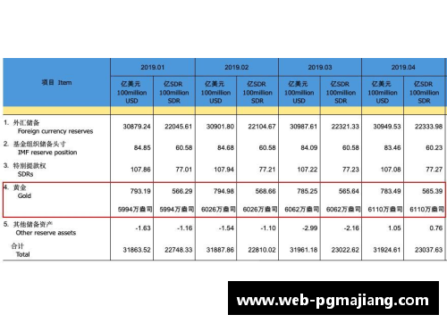 pg电子麻将胡了官方网站世界黄金协会：一季度全球央行黄金购买量创六年新高-金融界的黄金投资新机遇 - 副本