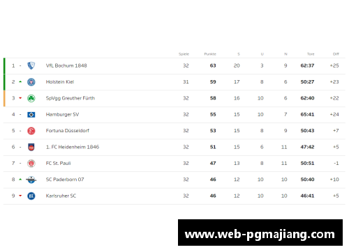 pg电子麻将胡了官方网站美因茨凭借小胜汉堡，锁定德乙资格，下赛季豪迈征程即将开启
